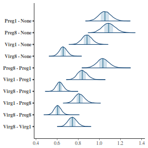 plot of chunk tut7.5bQ3.6a1