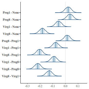 plot of chunk tut7.5bQ3.6b1