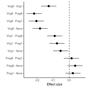 plot of chunk tut7.5bQ3.6b1