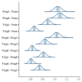 plot of chunk tut7.5bQ3.6b1