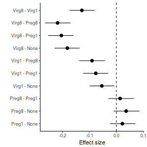 plot of chunk tut7.5bQ3.6d1