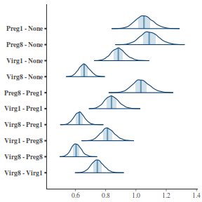 plot of chunk tut7.5bQ3.6d1