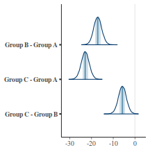 plot of chunk tut7.5bR2JAGSES