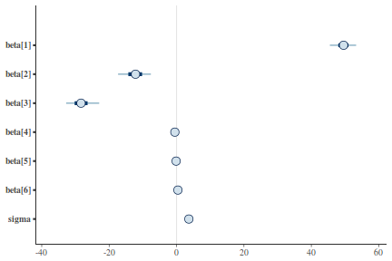 plot of chunk tut7.5bRSTAN2Area