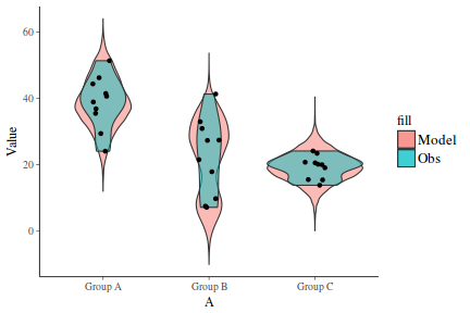 plot of chunk tut7.5bRSTAN2Fit