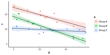 plot of chunk tut7.5bRSTAN2GraphicalSummaries2