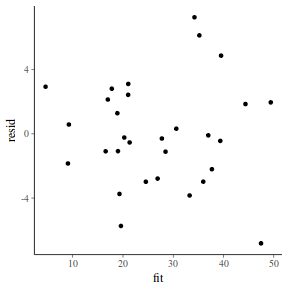 plot of chunk tut7.5bRSTAN2resid