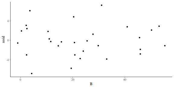 plot of chunk tut7.5bRSTAN2resid1