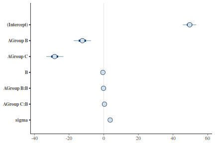 plot of chunk tut7.5bRSTANARM2Area