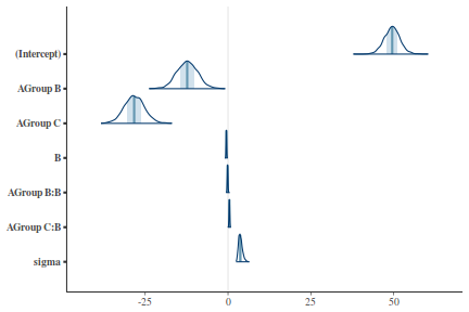 plot of chunk tut7.5bRSTANARM2Area