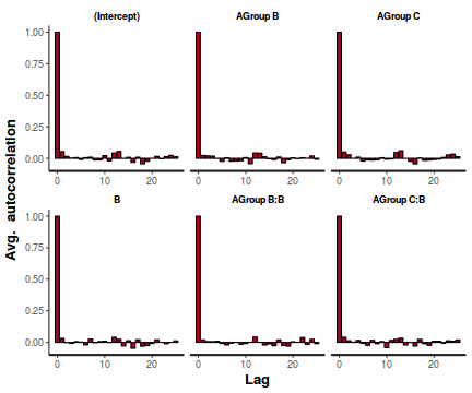 plot of chunk tut7.5bRSTANARM2Auto