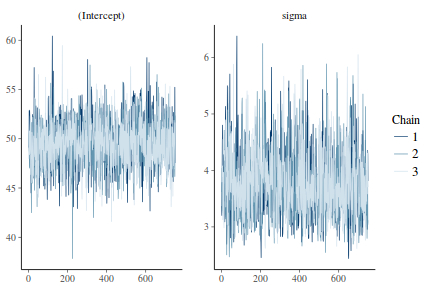 plot of chunk tut7.5bRSTANARM2MCMCTrace