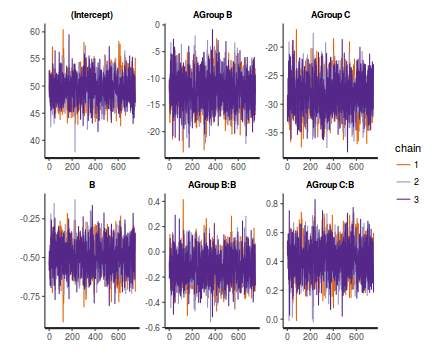 plot of chunk tut7.5bRSTANARM2Trace