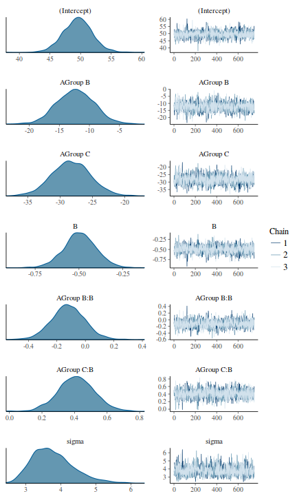 plot of chunk tut7.5bRSTANARM2Trace1