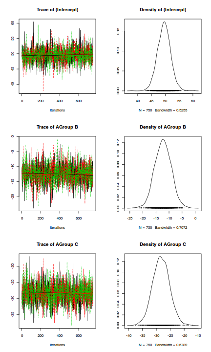 plot of chunk tut7.5bRSTANARM2codaTraceplots