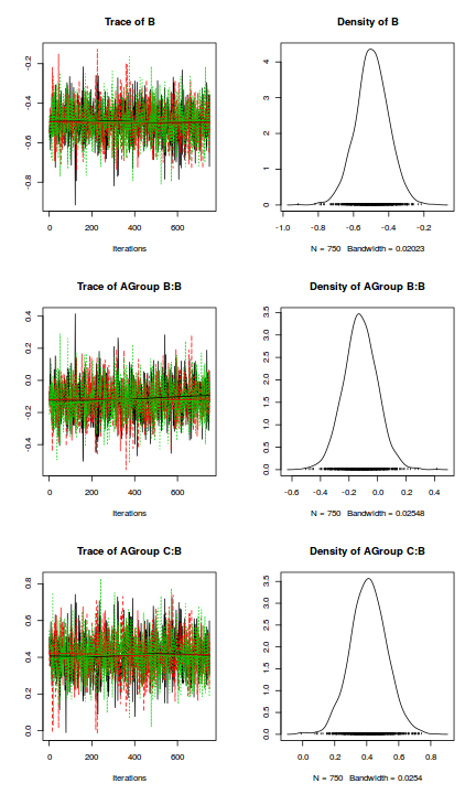 plot of chunk tut7.5bRSTANARM2codaTraceplots