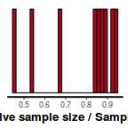 plot of chunk tut7.5bRSTANARM2ess