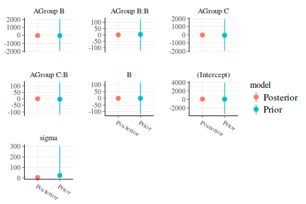 plot of chunk tut7.5bRSTANARM2posterorvsprior