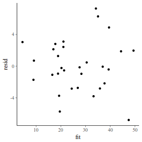 plot of chunk tut7.5bRSTANARM2resid