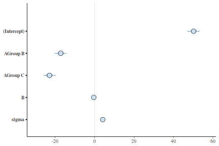 plot of chunk tut7.5bRSTANARMArea