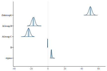 plot of chunk tut7.5bRSTANARMArea