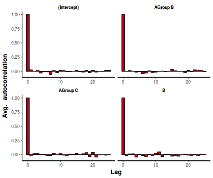 plot of chunk tut7.5bRSTANARMAuto