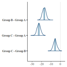 plot of chunk tut7.5bRSTANARMES