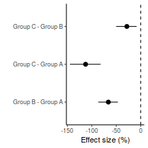 plot of chunk tut7.5bRSTANARMES1