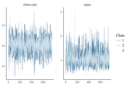 plot of chunk tut7.5bRSTANARMMCMCTrace