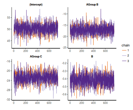 plot of chunk tut7.5bRSTANARMTrace