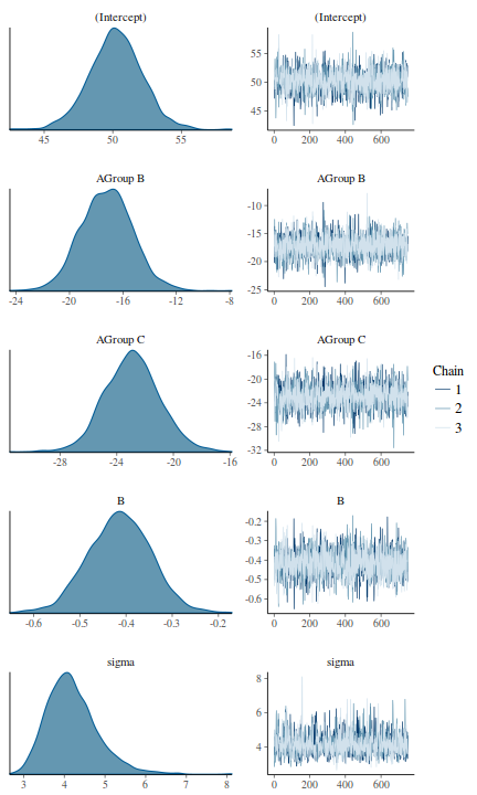 plot of chunk tut7.5bRSTANARMTrace1