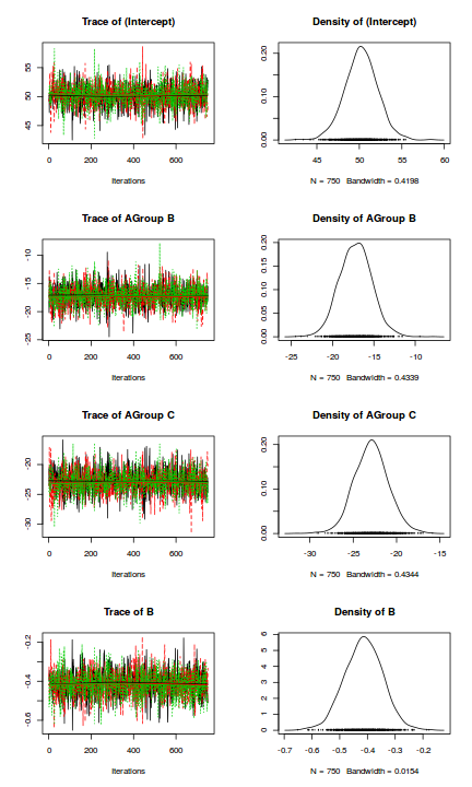 plot of chunk tut7.5bRSTANARMcodaTraceplots