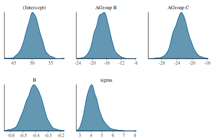 plot of chunk tut7.5bRSTANARMdens