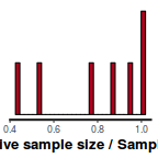 plot of chunk tut7.5bRSTANARMess