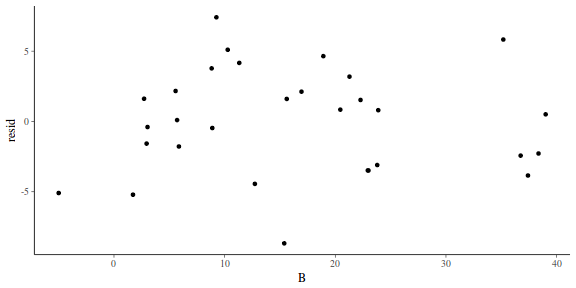 plot of chunk tut7.5bRSTANARMresid1