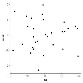 plot of chunk tut7.5bRSTANARMresid2