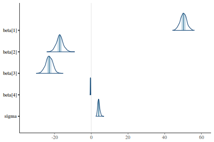 plot of chunk tut7.5bRSTANArea