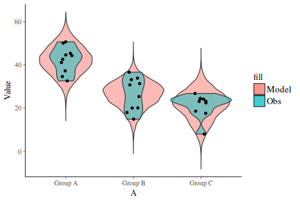 plot of chunk tut7.5bRSTANFit