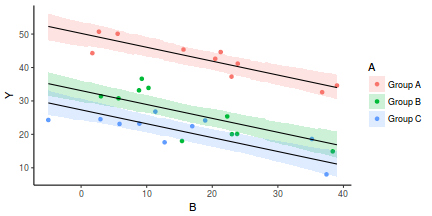 plot of chunk tut7.5bRSTANGraphicalSummaries2