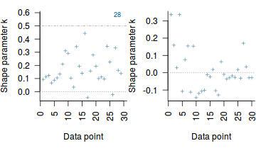 plot of chunk tut7.5bRSTANloo