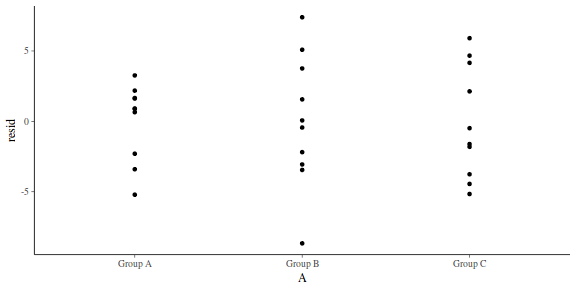 plot of chunk tut7.5bRSTANresid1