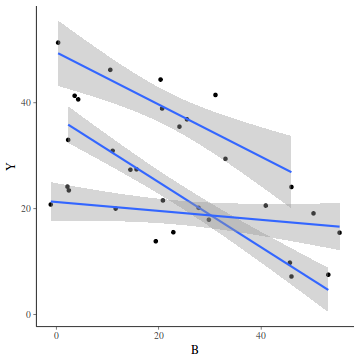 plot of chunk tut7.5bS10.1