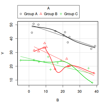 plot of chunk tut7.5bS2.1