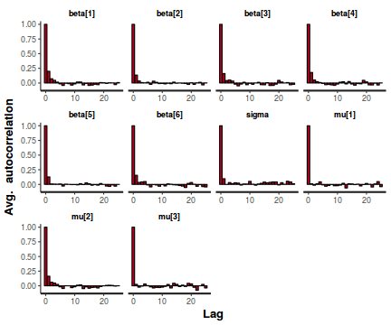 plot of chunk tut7.5bSTAN2Auto