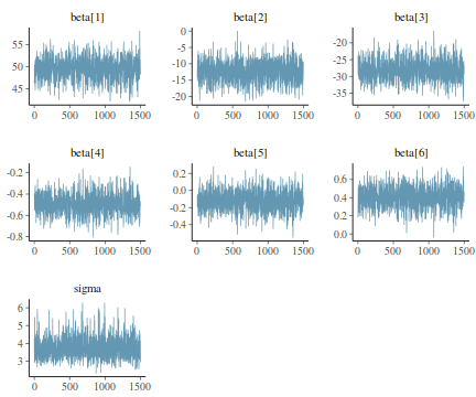 plot of chunk tut7.5bSTAN2MCMCTrace