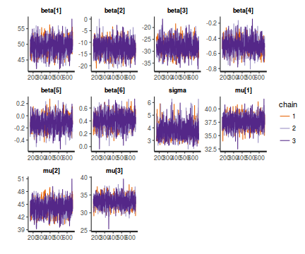 plot of chunk tut7.5bSTAN2Trace