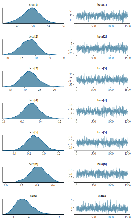 plot of chunk tut7.5bSTAN2Trace1