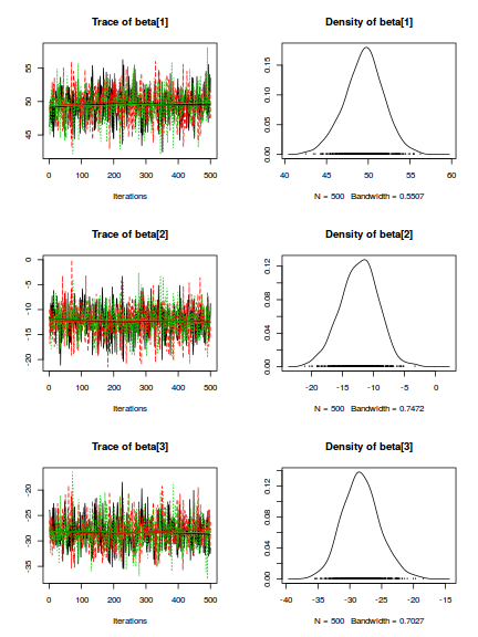 plot of chunk tut7.5bSTAN2codaTraceplots