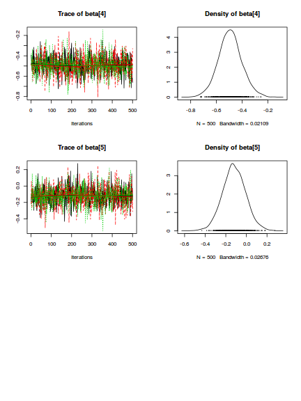 plot of chunk tut7.5bSTAN2codaTraceplots