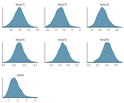 plot of chunk tut7.5bSTAN2dens